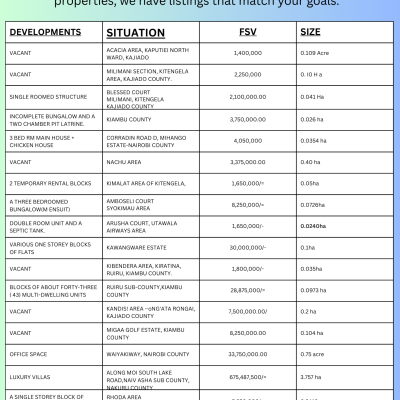 Properties Available for Sale
