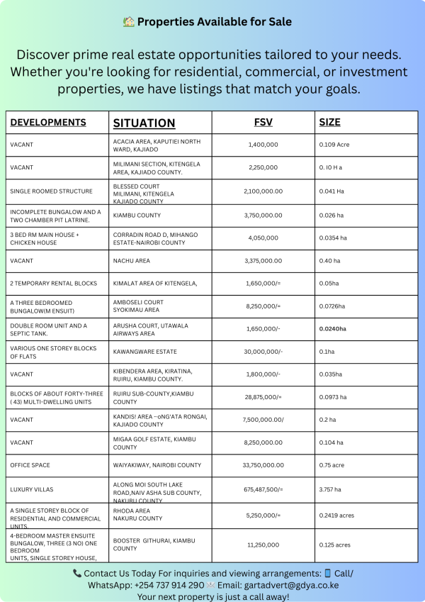 Properties Available for Sale